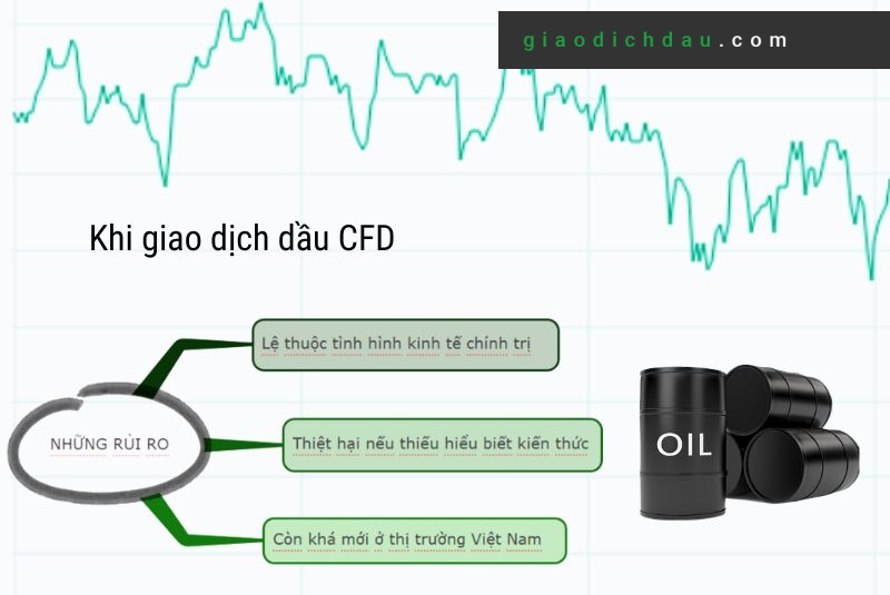 những rủi ro giao dịch dầu CFD