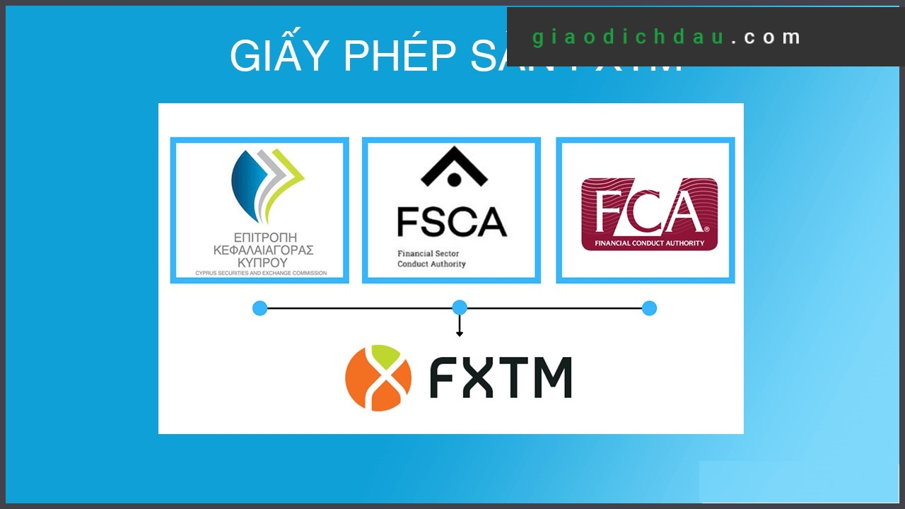 FXTM được cấp phép bởi rất nhiều cơ quan tài chính uy tín như FSCA, CySEC
